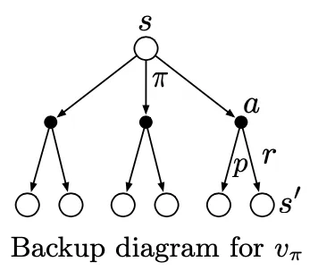 Backup Diagramm